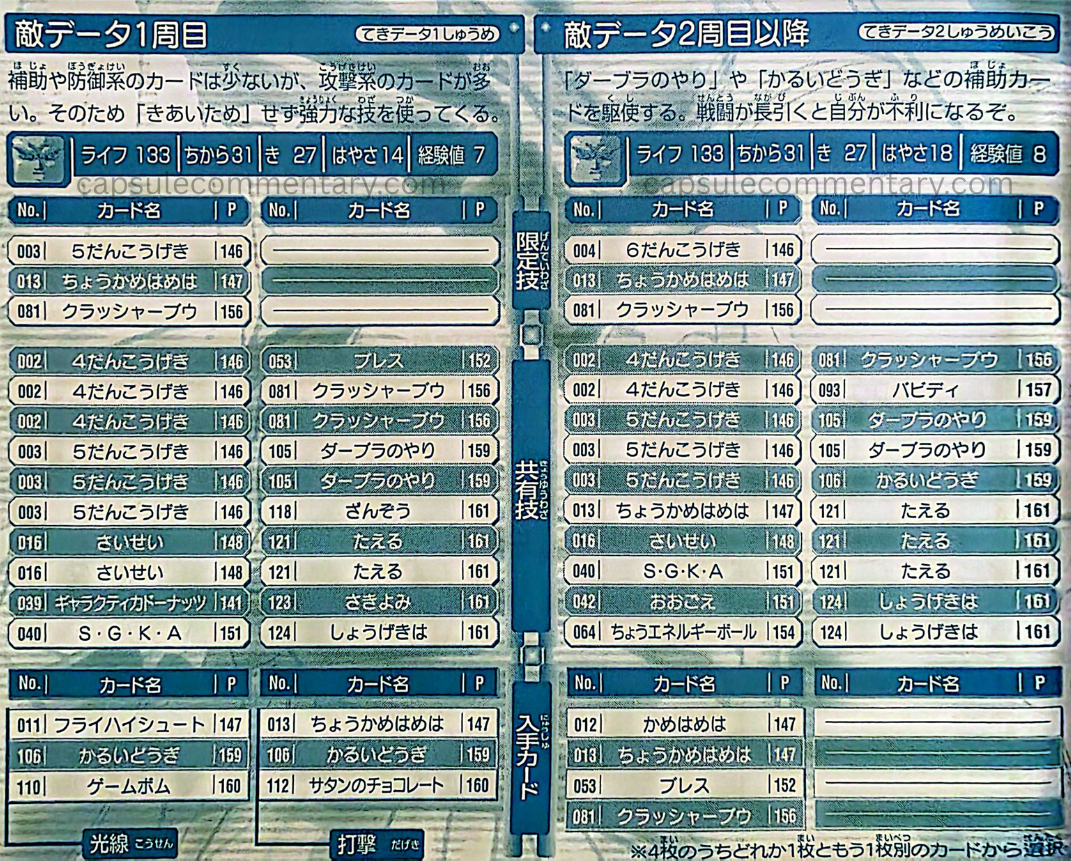 Dragon Ball Z: Legendary Super Warriors Official Game Guide page 128