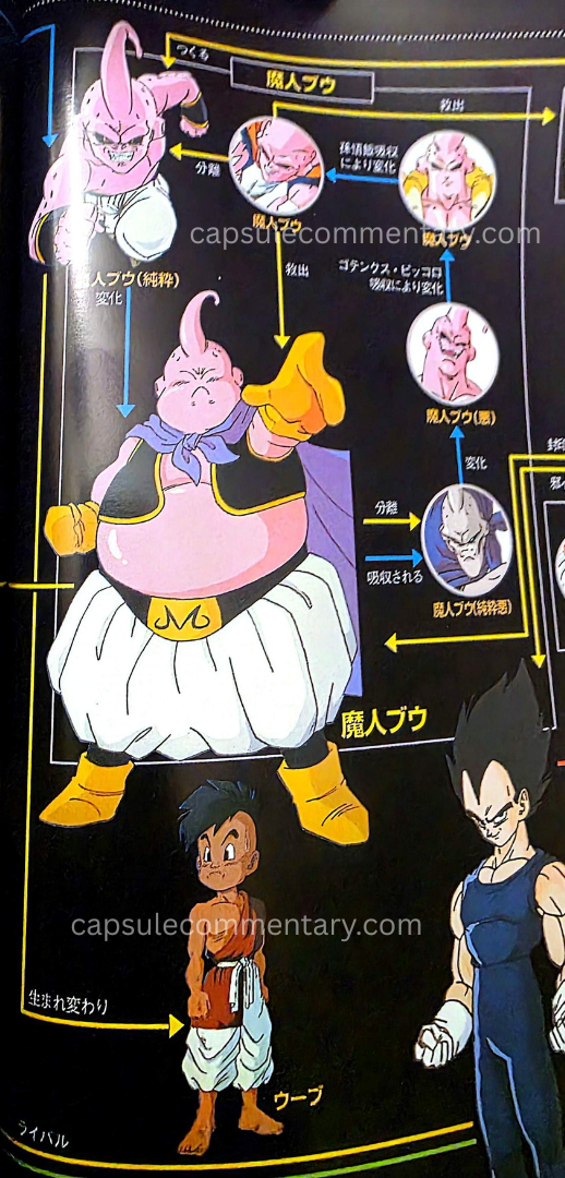 Dragon Ball Z DVD Box 2: Dragon Book page 18
