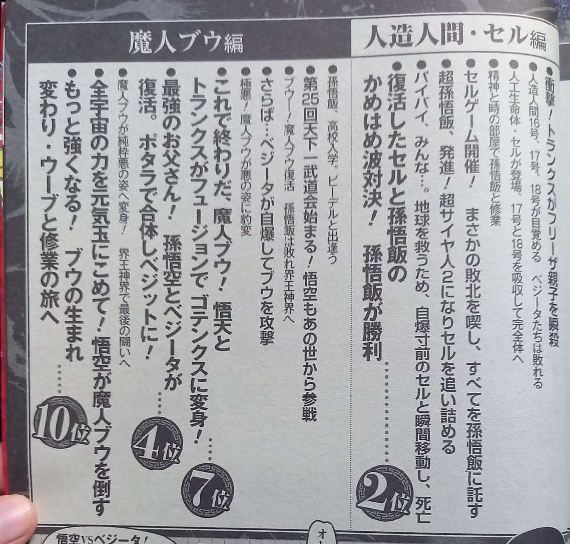 Weekly Shōnen Jump 50th Anniversary Dragon Ball Best Scenes Top 10 page 395. This image was taken by Majin Facts on YouTube.