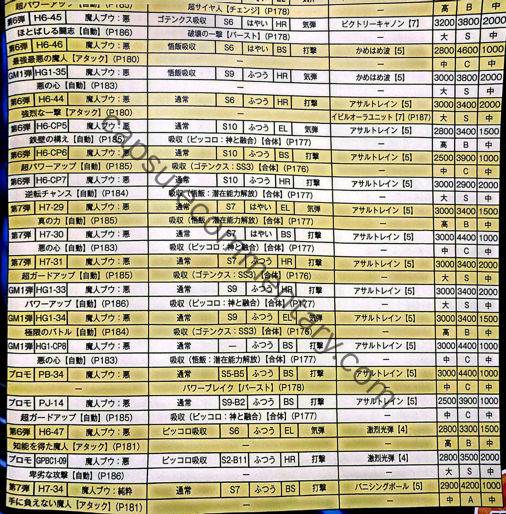 Dragon Ball Heroes: Ultimate Mission Official Game Guide page 171