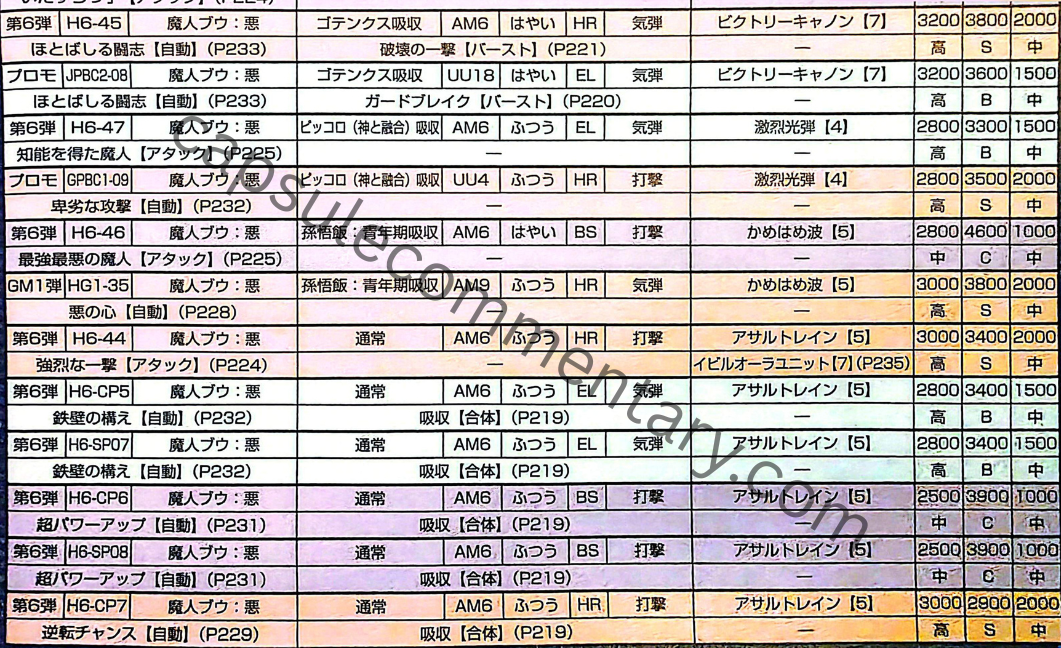 Dragon Ball Heroes: Ultimate Mission 2 Official Game Guide page 207