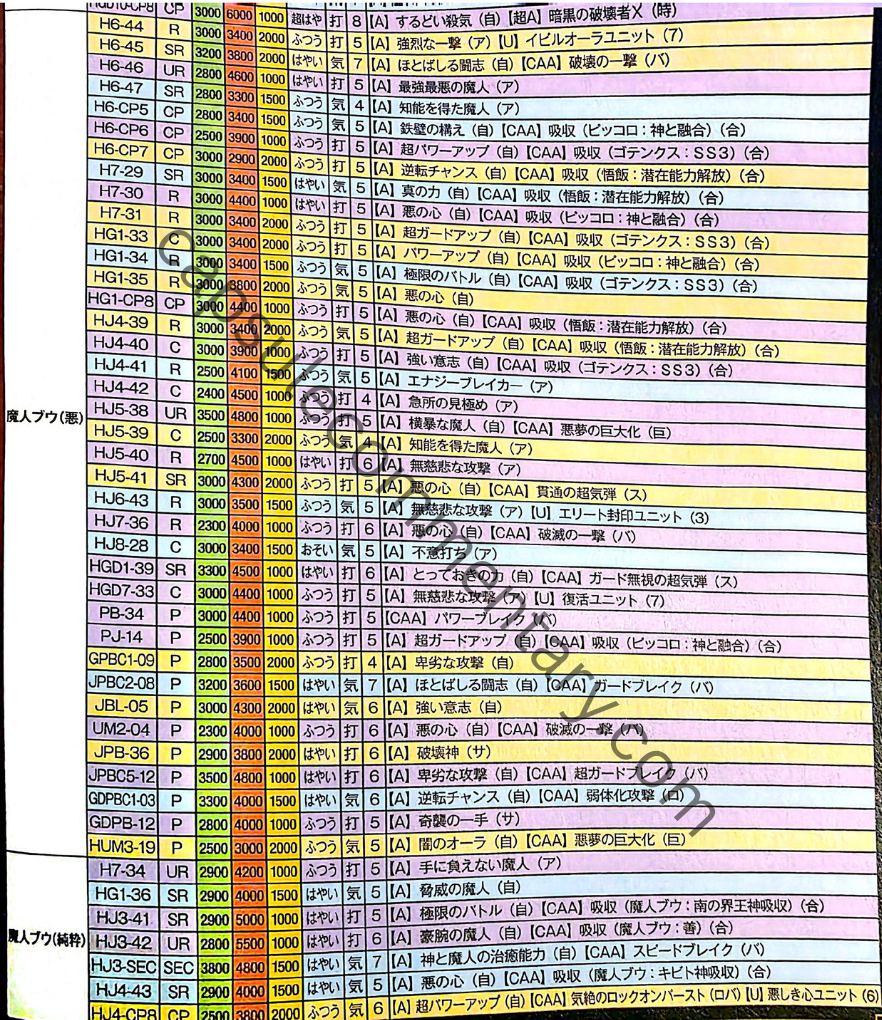 Dragon Ball Heroes: Ultimate Mission X Official Game Guide page 215