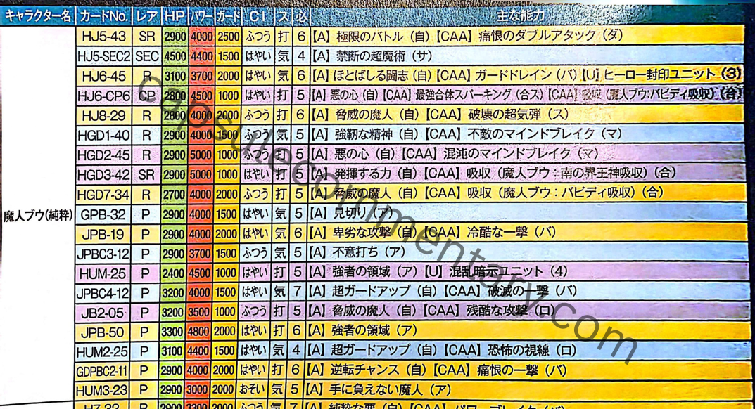 Dragon Ball Heroes: Ultimate Mission X Official Game Guide page 216