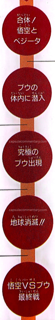 Dragon Ball: Chōzenshū 2 page 346