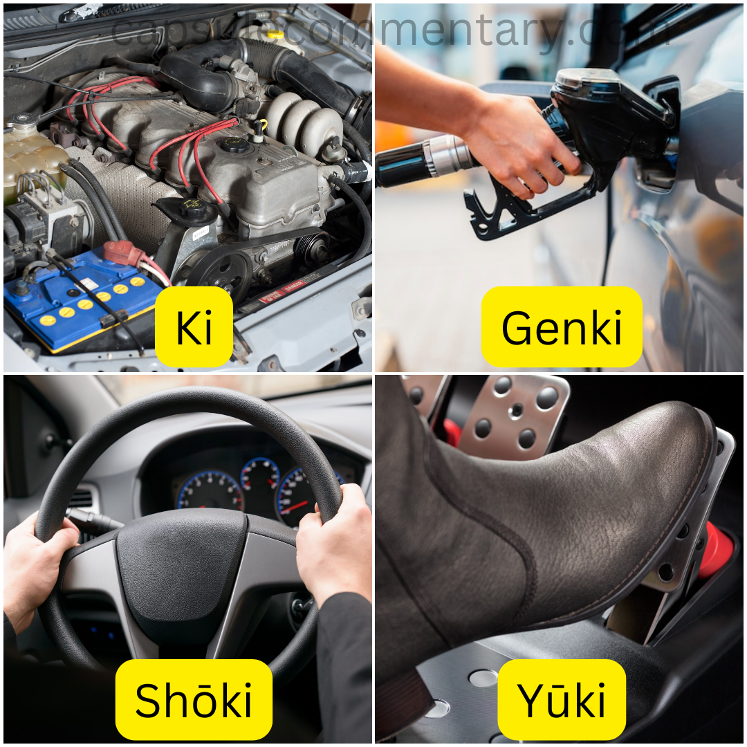 An analogy of ki using a car to demonstrate how it works.