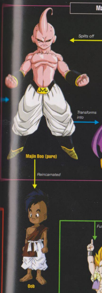 Dragon Book Z Vol. 7 page 10