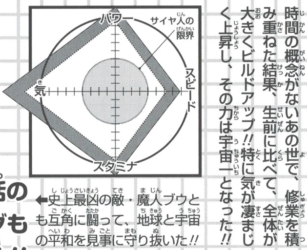 Dragon Ball: Super Exciting Guide: Story Volume page 59