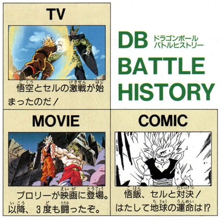 Dragon Ball: Daizenshū 8 page 79