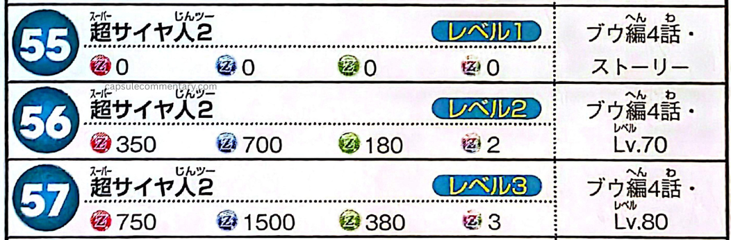 Dragon Ball Z: Kakarot Official Game Guide page 149