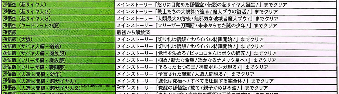Dragon Ball Z: Kakarot Official Game Guide page 199
