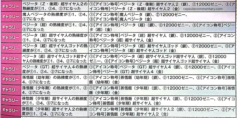 Dragon Ball Sparking Zero Official Game Guide page 181