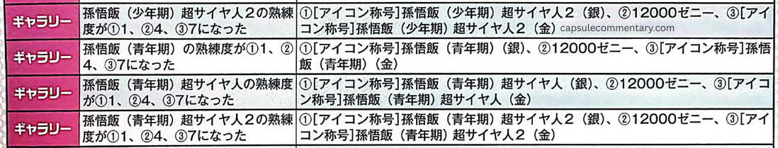 Dragon Ball Sparking Zero Official Game Guide page 181