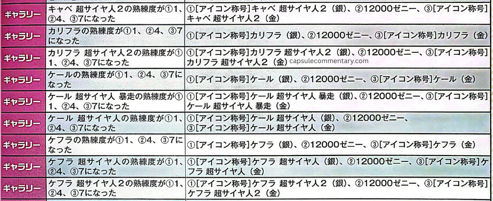 Dragon Ball Sparking Zero Official Game Guide page 185