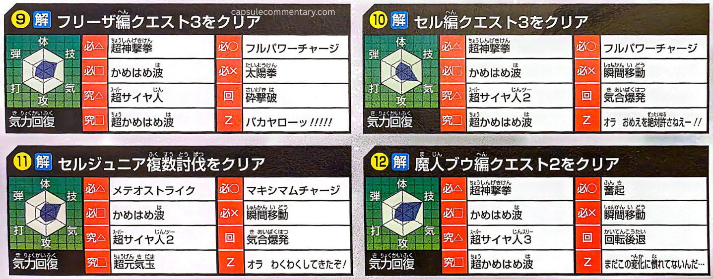 Dragon Ball Xenoverse Official Game Guide page 39