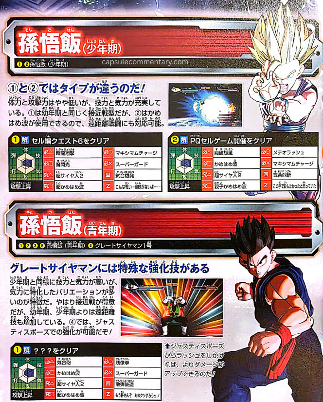 Dragon Ball Xenoverse Official Game Guide page 41