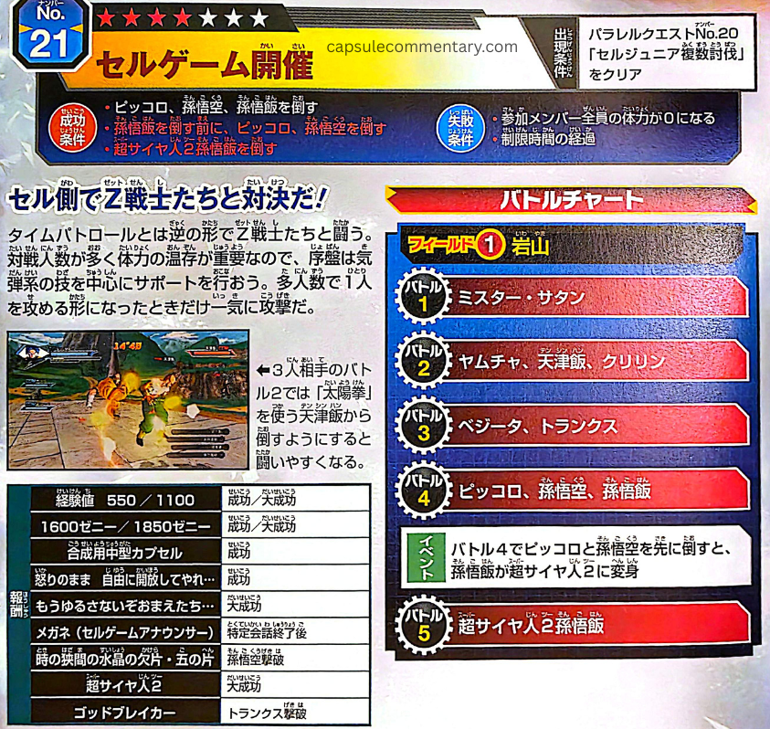 Dragon Ball Xenoverse Official Game Guide page 112