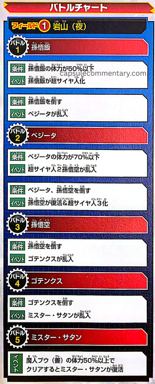 Dragon Ball Xenoverse Official Game Guide page 123