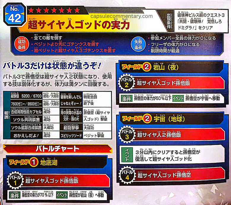 Dragon Ball Xenoverse Official Game Guide page 128