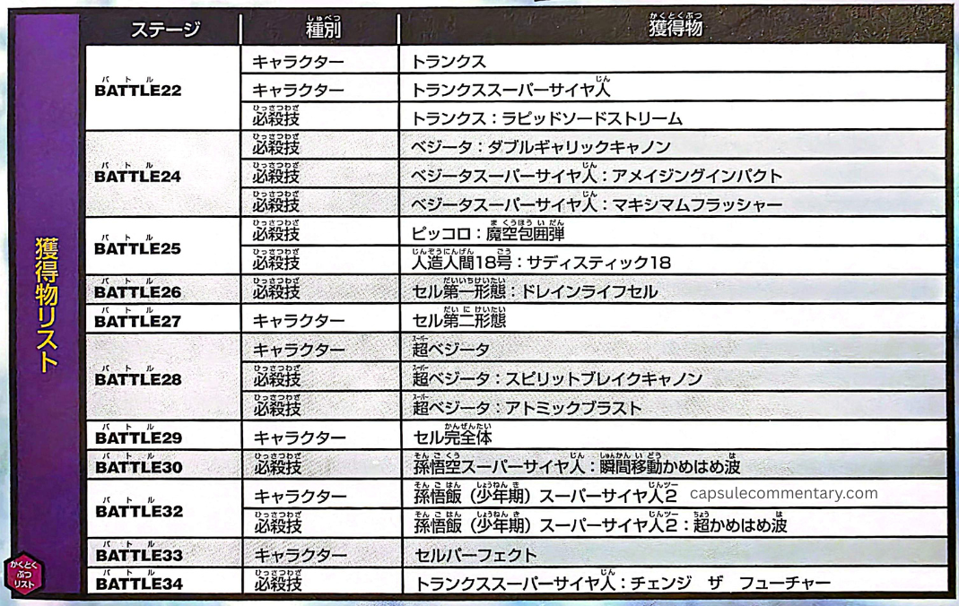 Dragon Ball Ultimate Blast Official Game Guide page 51