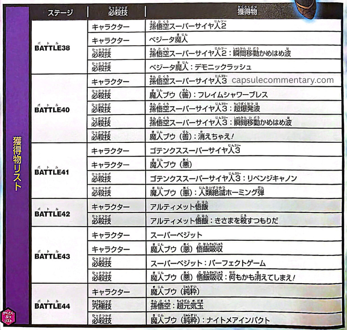 Dragon Ball Ultimate Blast Official Game Guide page 62