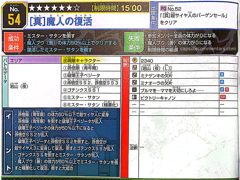 Dragon Ball Xenoverse 2 Official Game Guide page 142