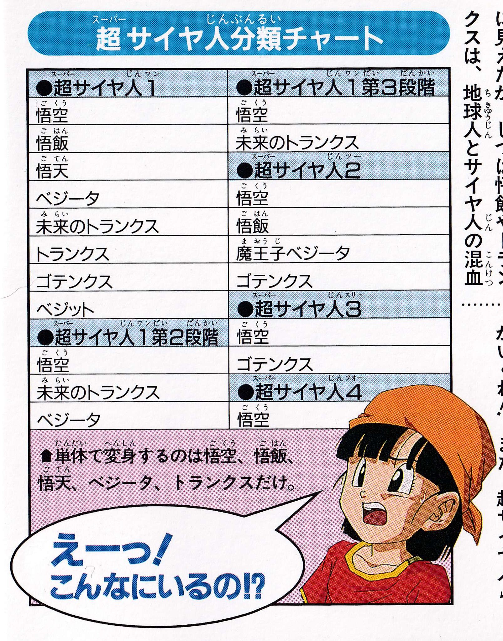 Dragon Ball GT: Perfect File 1 page 66