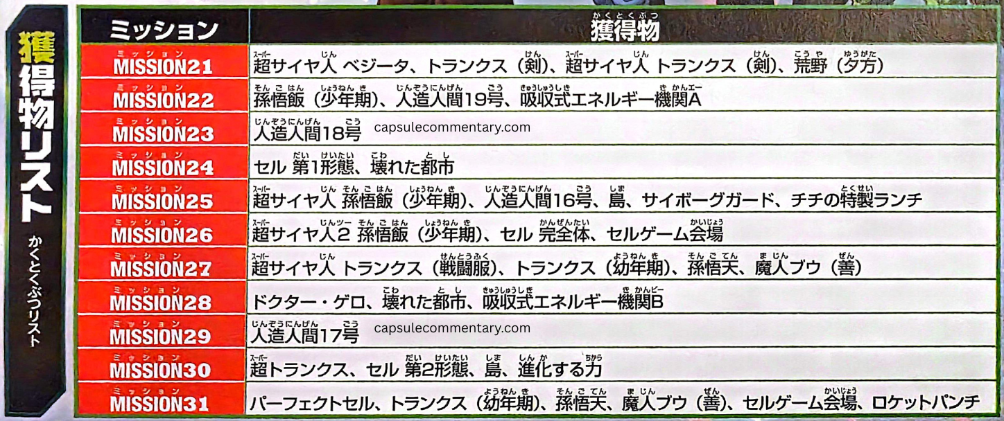 Dragon Ball Z: Battle of Z Official Game Guide page 147