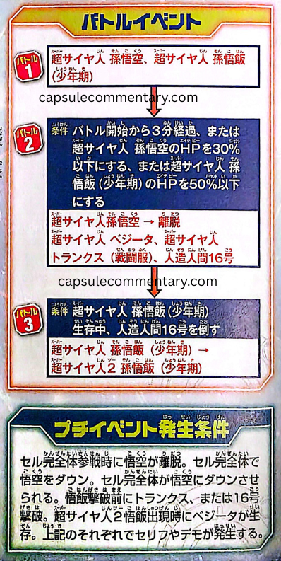 Dragon Ball Z: Battle of Z Official Game Guide page 158