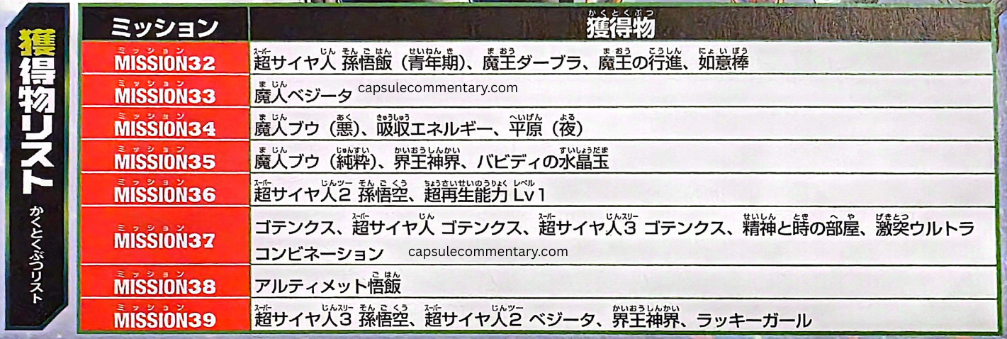Dragon Ball Z: Battle of Z Official Game Guide page 159