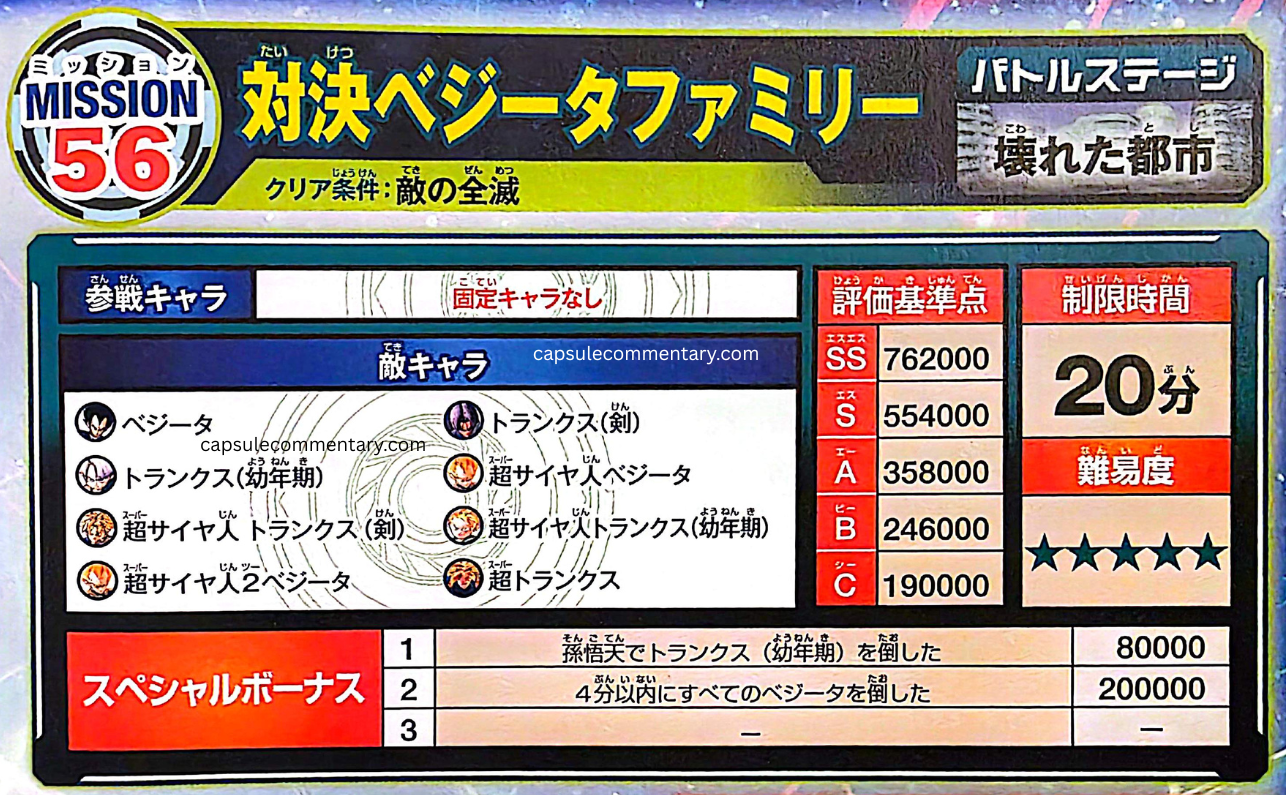 Dragon Ball Z: Battle of Z Official Game Guide page 187
