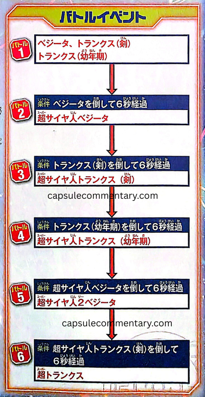 Dragon Ball Z: Battle of Z Official Game Guide page 187