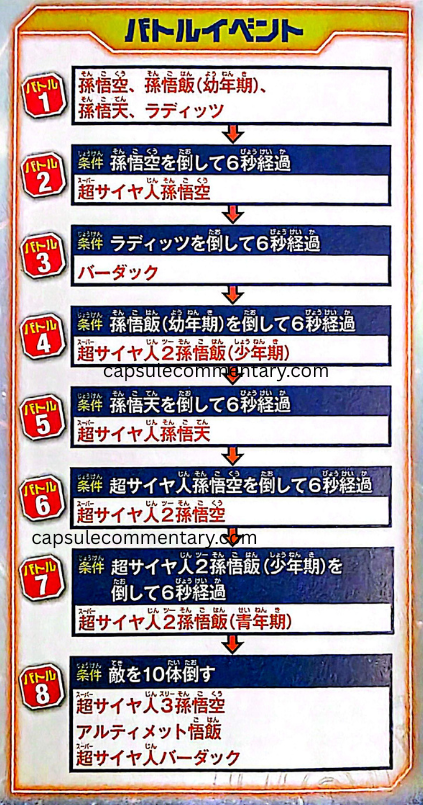 Dragon Ball Z: Battle of Z Official Game Guide page 188