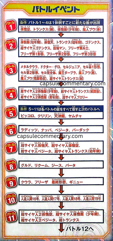 Dragon Ball Z: Battle of Z Official Game Guide page 191