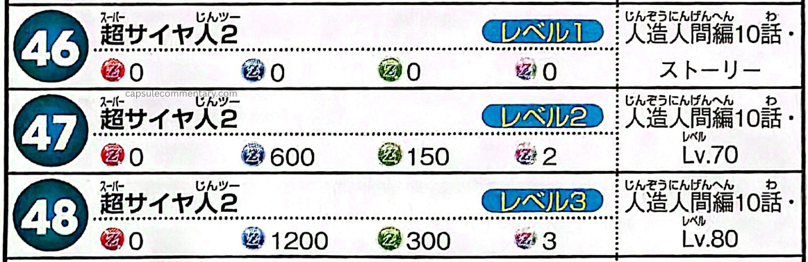 Dragon Ball Z: Kakarot Official Game Guide page 147