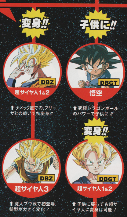 Dragon Ball GT: Dragon Book page 16