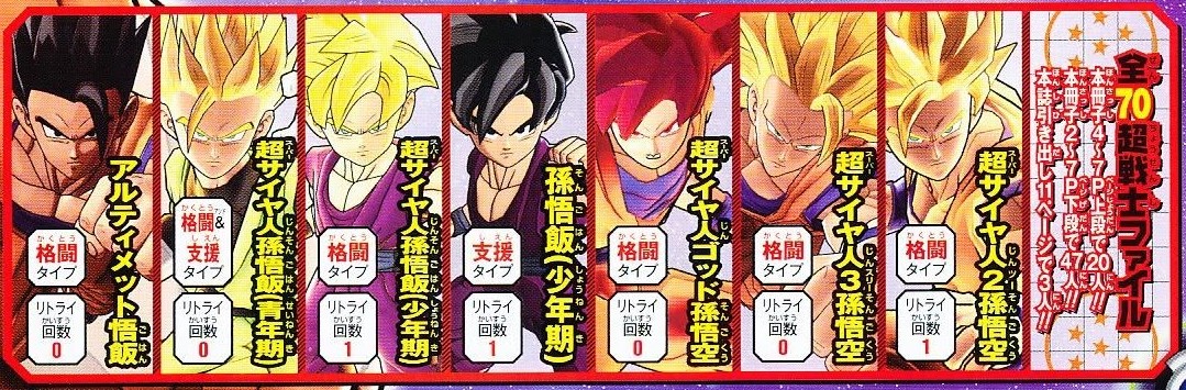 Page 2 of the Dragon Ball Z: Battle of Z: Ultimate Analysis Book included in V-Jump March 2014. Image from "Vjump archives" on Facebook.