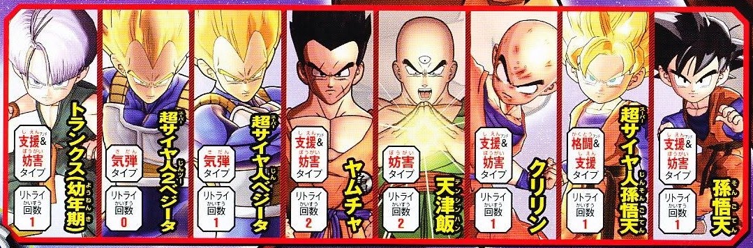 Page 3 of the Dragon Ball Z: Battle of Z: Ultimate Analysis Book included in V-Jump March 2014. Image from "Vjump archives" on Facebook.