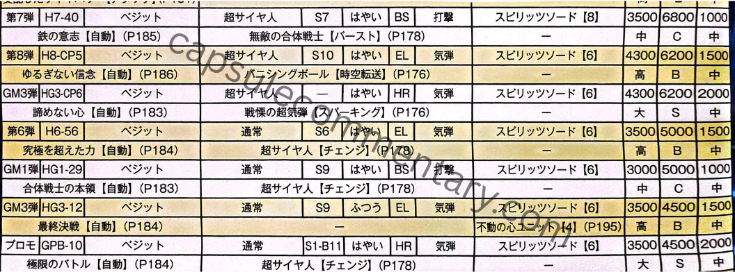 Dragon Ball Heroes: Ultimate Mission Official Game Guide page 170