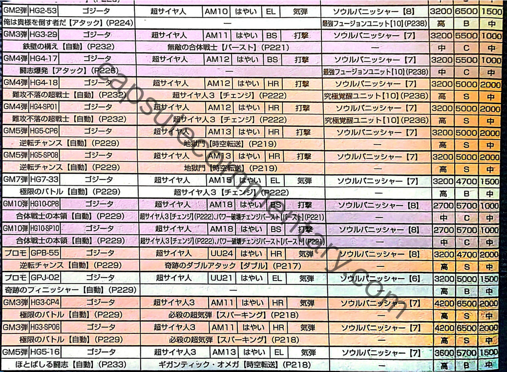 Dragon Ball Heroes: Ultimate Mission 2 Official Game Guide page 154