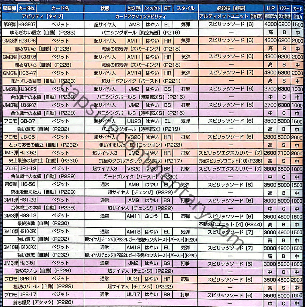 Dragon Ball Heroes: Ultimate Mission 2 Official Game Guide page 206