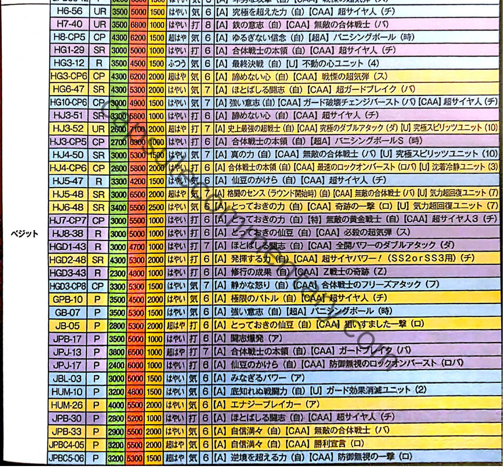 Dragon Ball Heroes: Ultimate Mission X Official Game Guide page 213