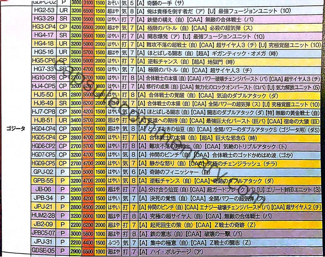 Dragon Ball Heroes: Ultimate Mission X Official Game Guide page 171