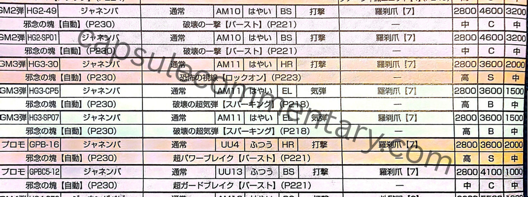 Dragon Ball Heroes: Ultimate Mission 2 Official Game Guide page 158