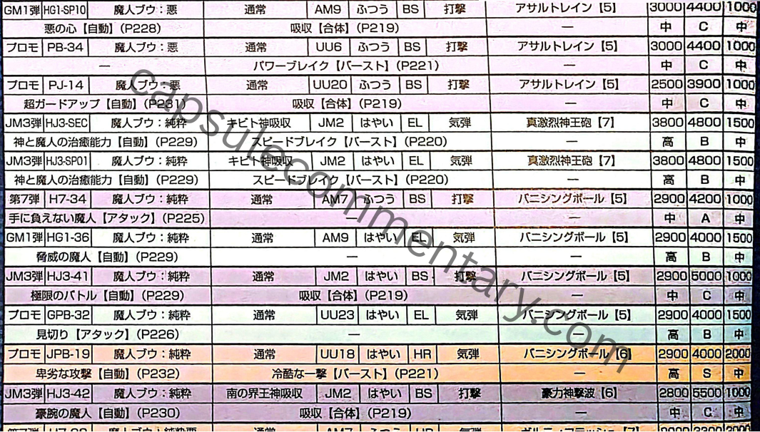 Dragon Ball Heroes: Ultimate Mission 2 Official Game Guide page 208