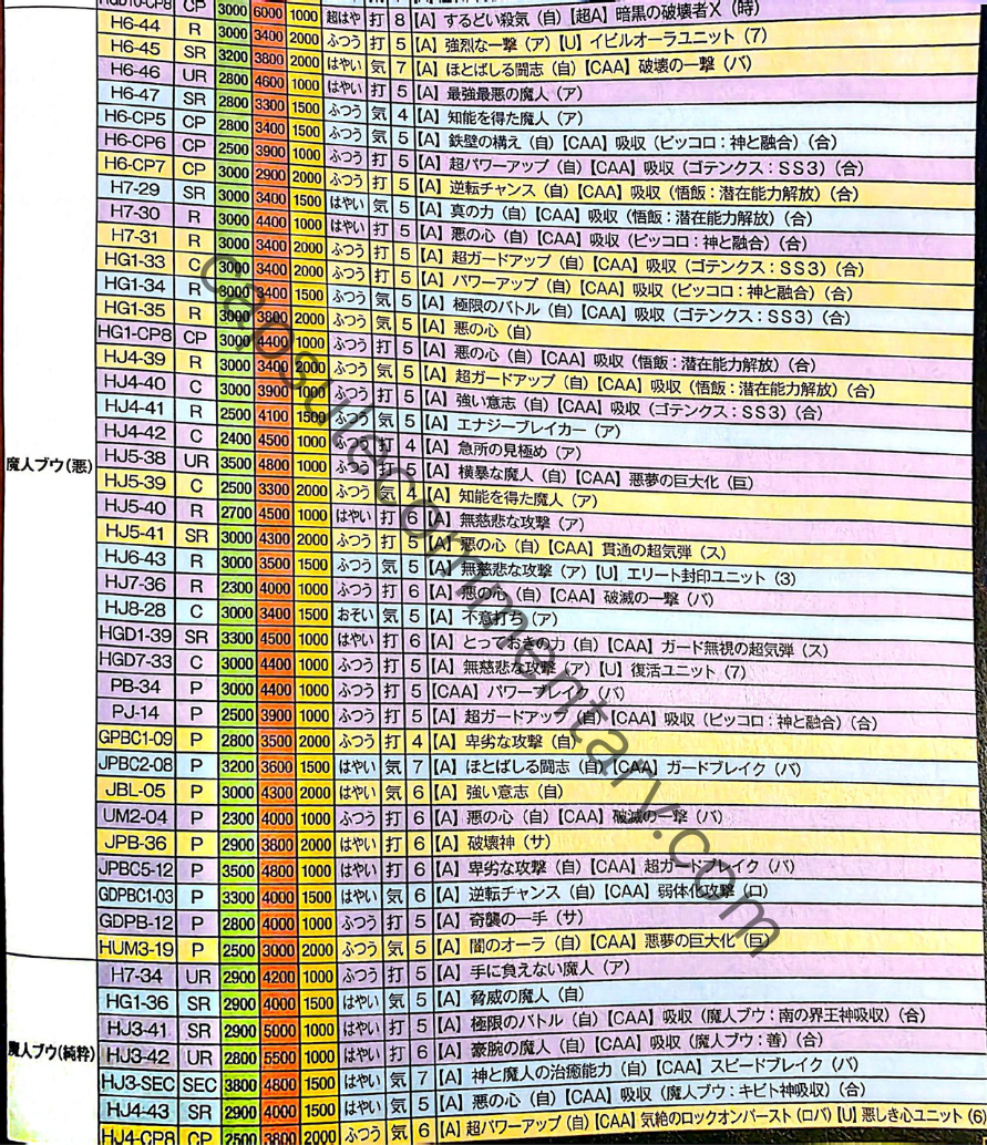 Dragon Ball Heroes: Ultimate Mission X Official Game Guide page 215