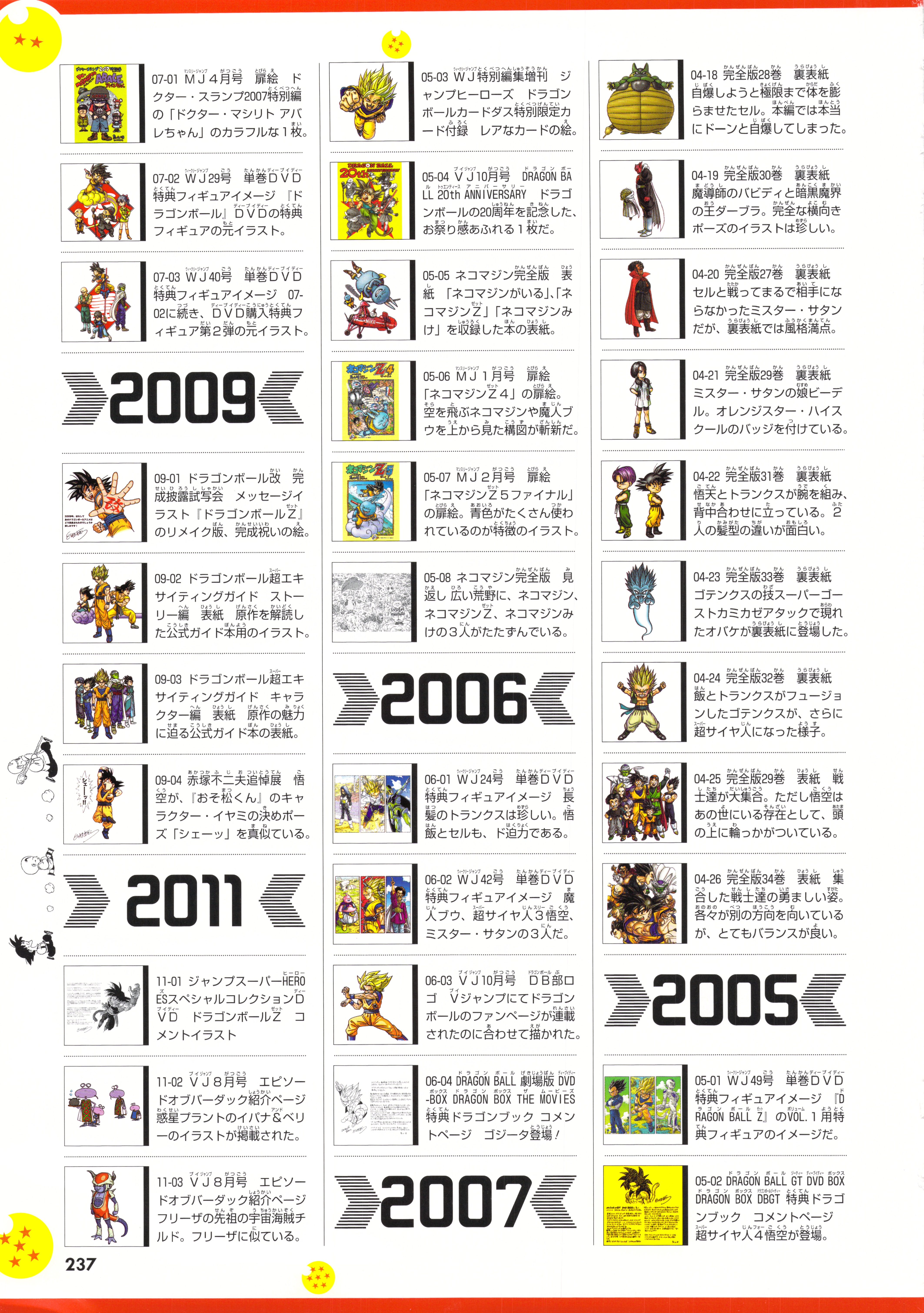 Dragon Ball Chōgashū: Super Art Collection page 237